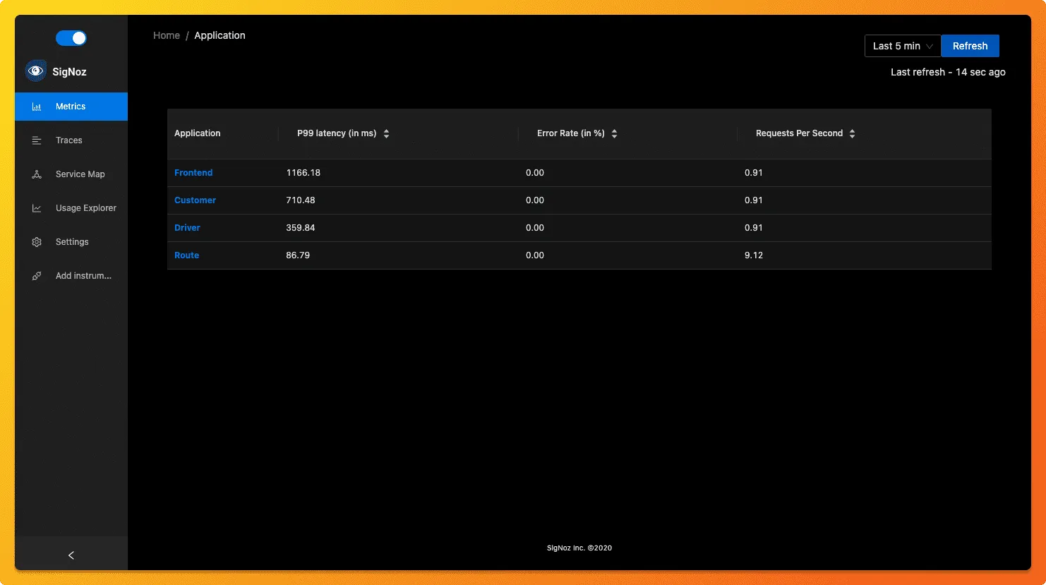 SigNoz dashboard showing application list