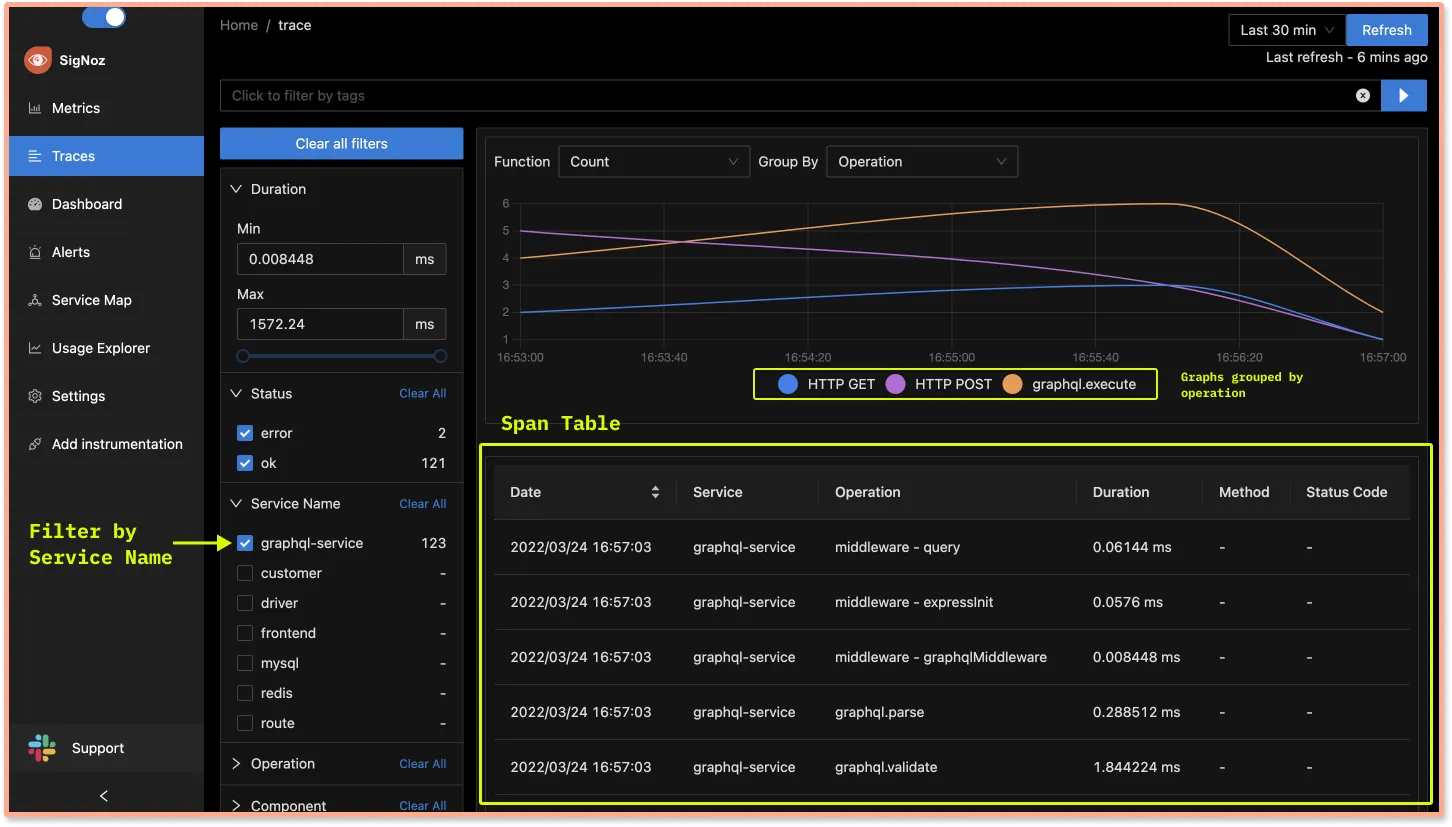 Traces tab of SigNoz dashboard