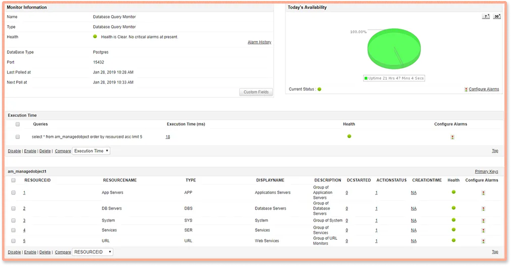 Application Manager’s MySQL monitoring dashboard