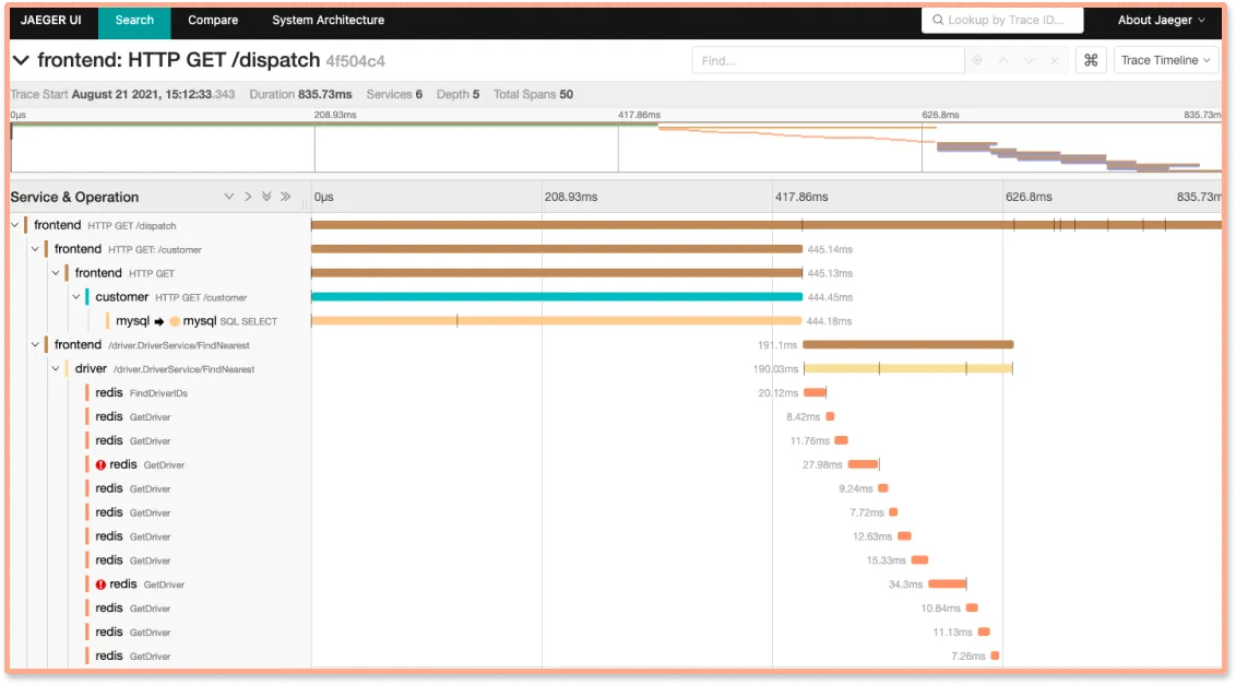 Jaeger gantt charts