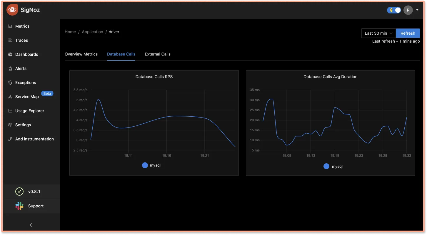 SigNoz dashboard database calls