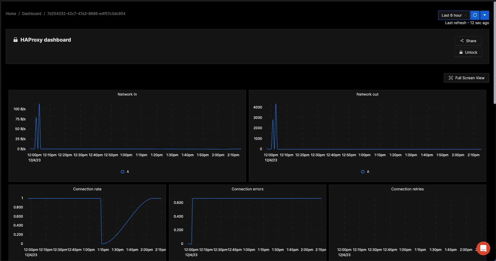 Comprehensive HAProxy dashboard