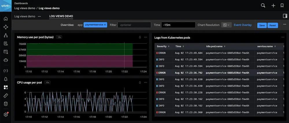 Log Monitoring in Splunk