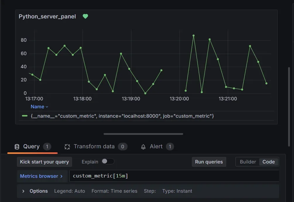 Gaps in Data visualization