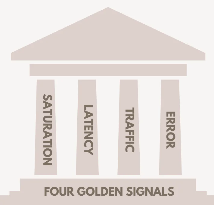 Four Golden Signals