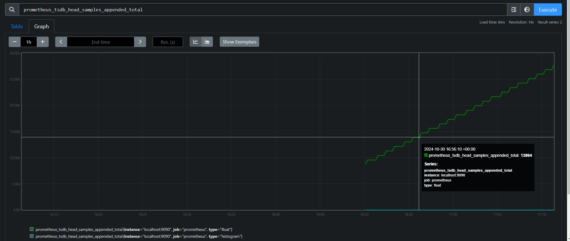 Metric prometheus_tsdb_head_samples_appended_total